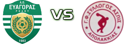 Evagoras - Aspida (A) head to head game preview and prediction