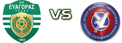 Evagoras - Agios Detalles y estadisticas