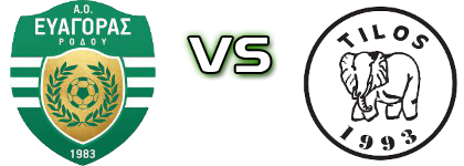 Evagoras - Tilos head to head game preview and prediction