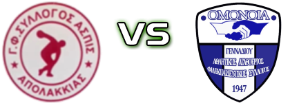 Aspida (A) - Omonoia Gennadiou детайли и статистика