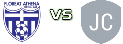 Floreat - Joondalup City Statistiche e dettagli partita