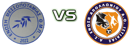 Enosi Messopotamias - Enosi Apolloniou/Istiaias detalji utakmice i statistika
