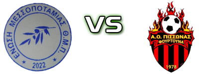 Enosi Messopotamias - Pissonas Statistiche e dettagli partita