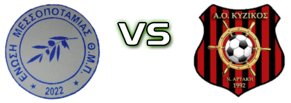 Enosi Messopotamias - Kyzikos Neas Artakis Spiel Prognosen und Statistiken
