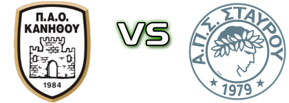 P.A.O Kanithou - Stayros Spiel Prognosen und Statistiken