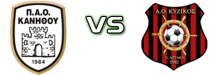 P.A.O Kanithou - Kyzikos Neas Artakis head to head game preview and prediction