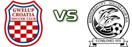 Gwelup Croatia SC - Mandurah City Statistiche e dettagli partita