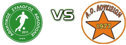 Athlopolis - Loukisia Statistiche e dettagli partita Athlopolis - Loukisia Statistiche e dettagli partita