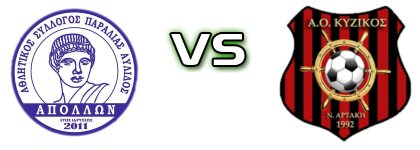 Apollon Paralias - Kyzikos Neas Artakis Statistiche e dettagli partita