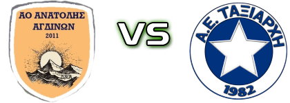 Anatoli Agdinon - Taxiarchis head to head game preview and prediction