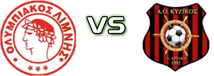 Olympiacos Limnis - Kyzikos Neas Artakis head to head game preview and prediction