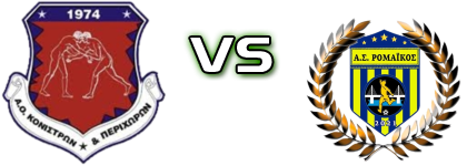 Konistres - Romaikos Statistiche e dettagli partita