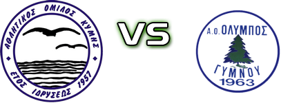 Kymi - Olympos Gymnou Spiel Prognosen und Statistiken