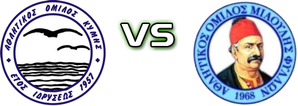 Kymi - Miaoulis Fyllon Statistiche e dettagli partita