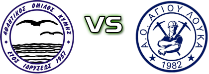 Kymi - Agios Loukas Estatísticas e detalhes do jogo