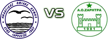 Kymi - Zaritra Estatísticas e detalhes do jogo