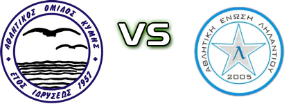 Kymi - Lilantio head to head game preview and prediction