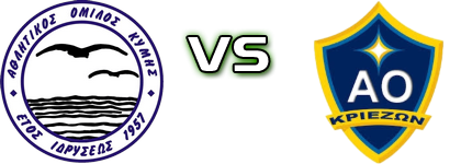 Kymi - Krieza head to head game preview and prediction