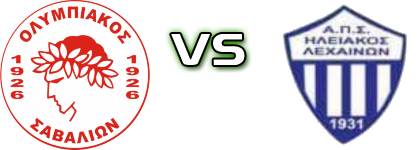 Olympiakos (S) - Iliakos (L) Detalles y estadisticas