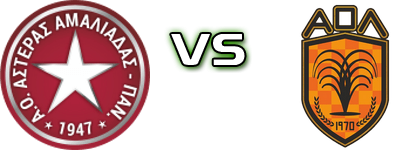 Asteras Amaliadas - Loutraki Statistiche e dettagli partita