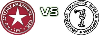 Asteras Amaliadas - Thyella детайли и статистика