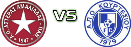 Asteras Amaliadas - Kourtesiou Estatísticas e detalhes do jogo