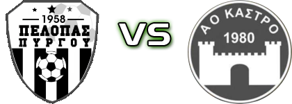 Pelopas (Py) - A.O.K head to head game preview and prediction