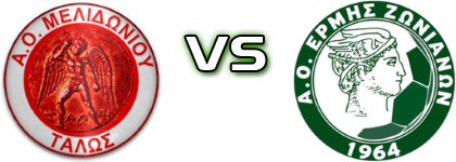 Talos Melidoniou - Ermis Statistiche e dettagli partita