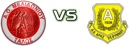 Talos Melidoniou - Aris Rethymnou детайли и статистика