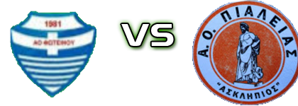 Foteinou - Asklhpios Piaelias детайли и статистика