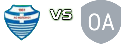 Foteinou - Orfeas Asprovaltou detalji utakmice i statistika