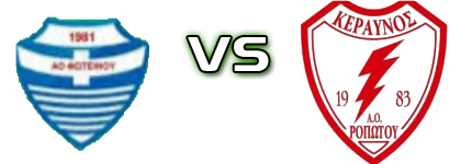 Foteinou - Keravnos Ropotou Detalles y estadisticas