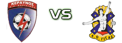 Keraynos Vasilikis - Gigas Rizariou детайли и статистика