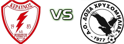 Keravnos Ropotou - Doxa Xrysomhlias Detalji meca I statistika.