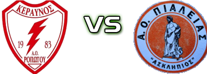 Keravnos Ropotou - Asklhpios Piaelias Statistiche e dettagli partita