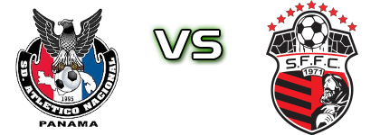 SD Atletico Nacional - San Francisco Detalji meca I statistika.