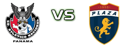 SD Atletico Nacional - Plaza Statistiche e dettagli partita