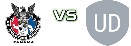 SD Atletico Nacional - Universidad De Panama head to head game preview and prediction