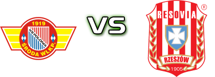 Polonia Środa - CWKS Resovia head to head game preview and prediction Polonia Środa - CWKS Resovia head to head game preview and prediction