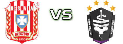 CWKS Resovia - Medyk Estatísticas e detalhes do jogo