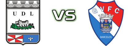 União de Leiria - Gil Vicente Spiel Prognosen und Statistiken