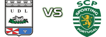 União de Leiria - Sporting head to head game preview and prediction União de Leiria - Sporting head to head game preview and prediction