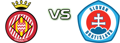 Girona - Slovan Bratislava head to head game preview and prediction