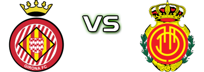 Girona - Mallorca head to head game preview and prediction Girona - Mallorca head to head game preview and prediction