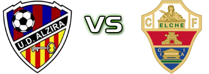 UD Alzira - Elche CF head to head game preview and prediction