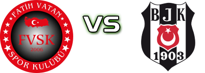 Fatih Vatan Spor - Beşiktaş Spiel Prognosen und Statistiken