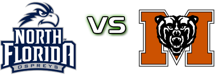 North Florida Ospreys - Mercer Bears head to head game preview and prediction