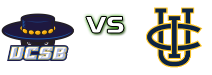 UC Santa Barbara Gauchos - UC Irvine Anteaters детайли и статистика UC Santa Barbara Gauchos - UC Irvine Anteaters детайли и статистика