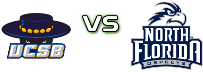 UC Santa Barbara Gauchos - North Florida Ospreys Statistiche e dettagli partita