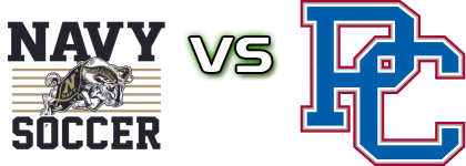 Navy Midshipmen - Presbyterian Blue Hose Estatísticas e detalhes do jogo